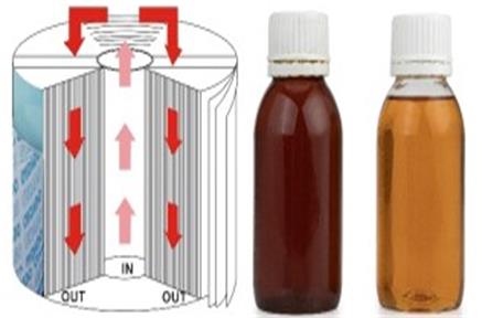 Influencia de la concentración de aceite en el filtro hidráulico